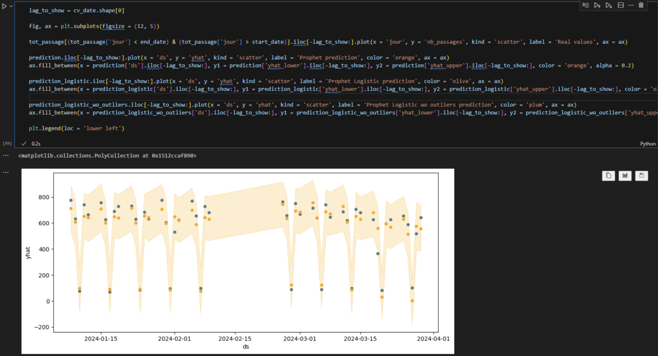 Maquette web Turboself