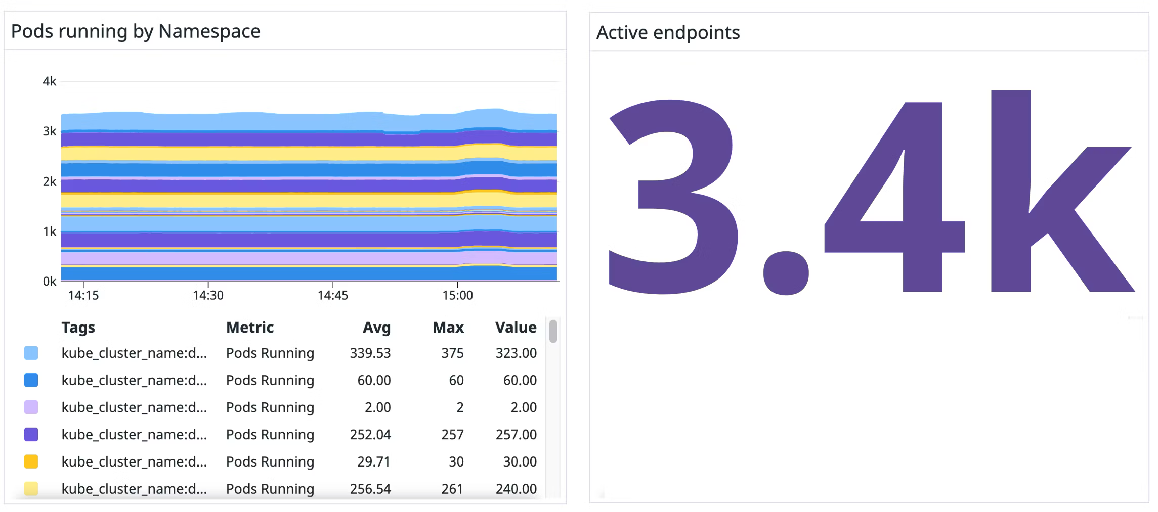 Maquette web Datadog